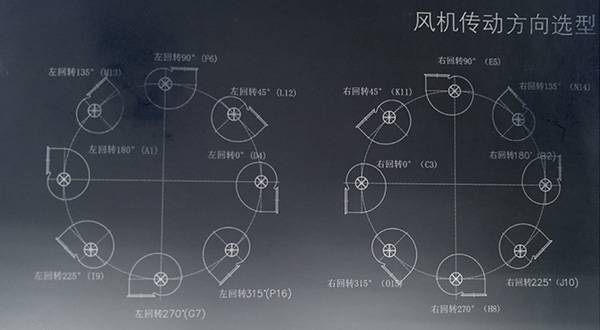 離心風(fēng)機轉(zhuǎn)向、離心風(fēng)機出風(fēng)口方向圖解_佰斯拓