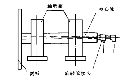 高溫風(fēng)機主軸通水結(jié)構(gòu)