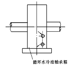 高溫風(fēng)機循環(huán)水冷油式結(jié)構(gòu)