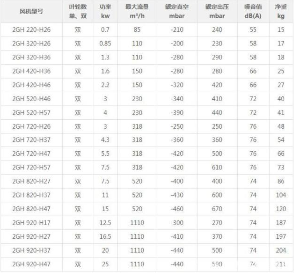高壓風機型號參數(shù)