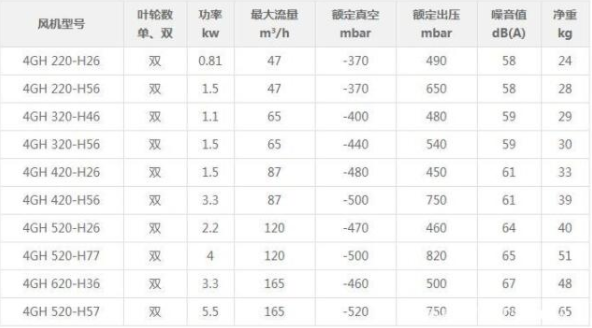 高壓風機型號參數(shù)