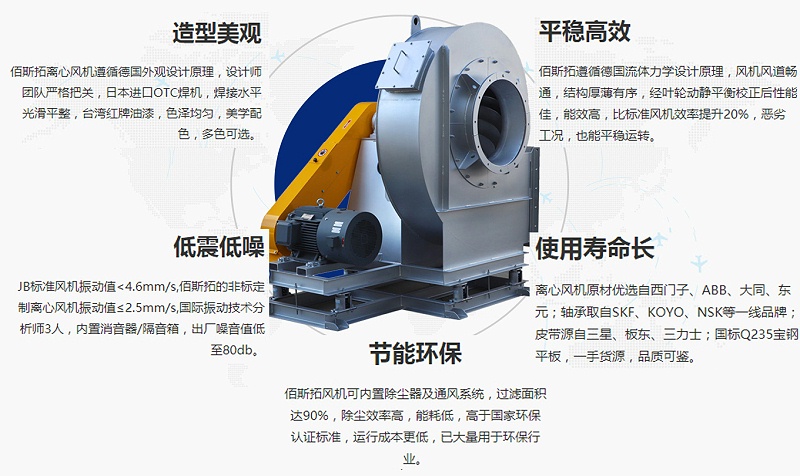 江蘇除塵離心風(fēng)機(jī)廠家哪家好？